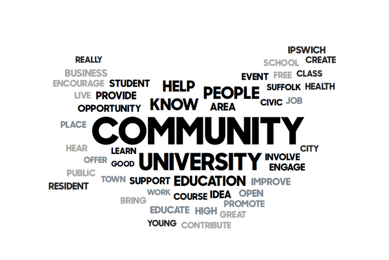 Civic University world cloud: public survey results