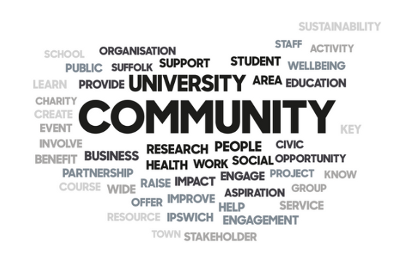 Civic University world cloud: staff survey results